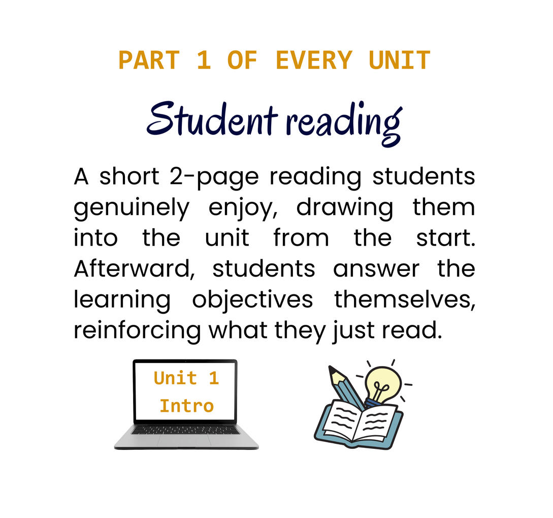 Part 1 of every unit: Student Reading — a short 2-page reading with learning objectives